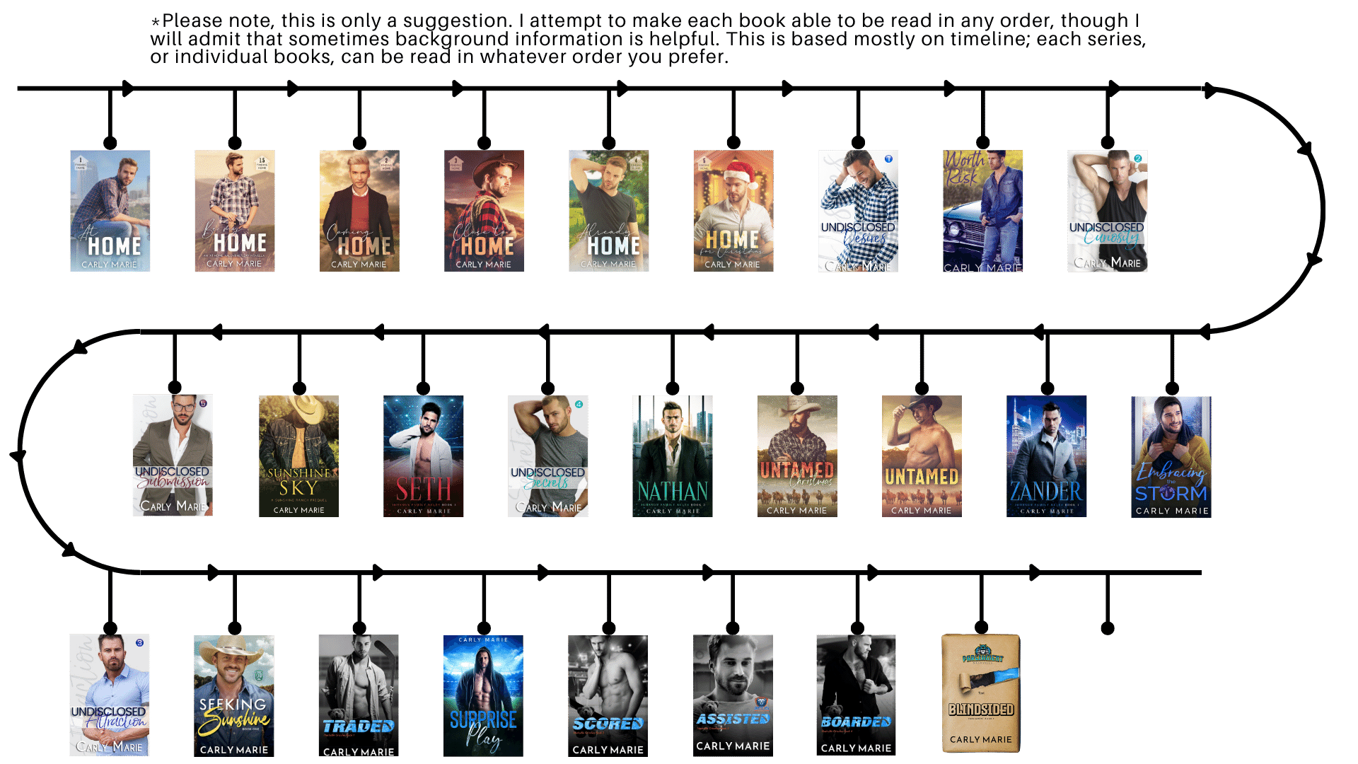 Suggested Reading Order